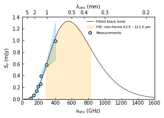../_images/dust_continuum_fluxes.png